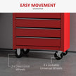 5-Drawer Lockable Rolling Steel Tool Cabinet – Red – image 5 of 9